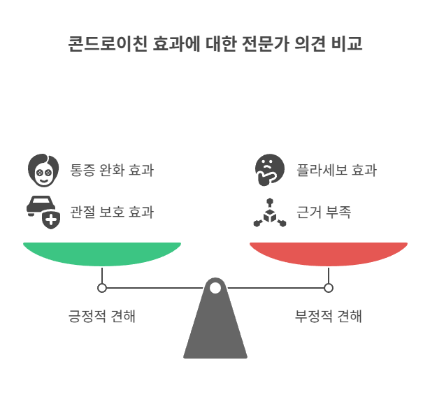 실제로 효과가 있을까? 전문가 의견