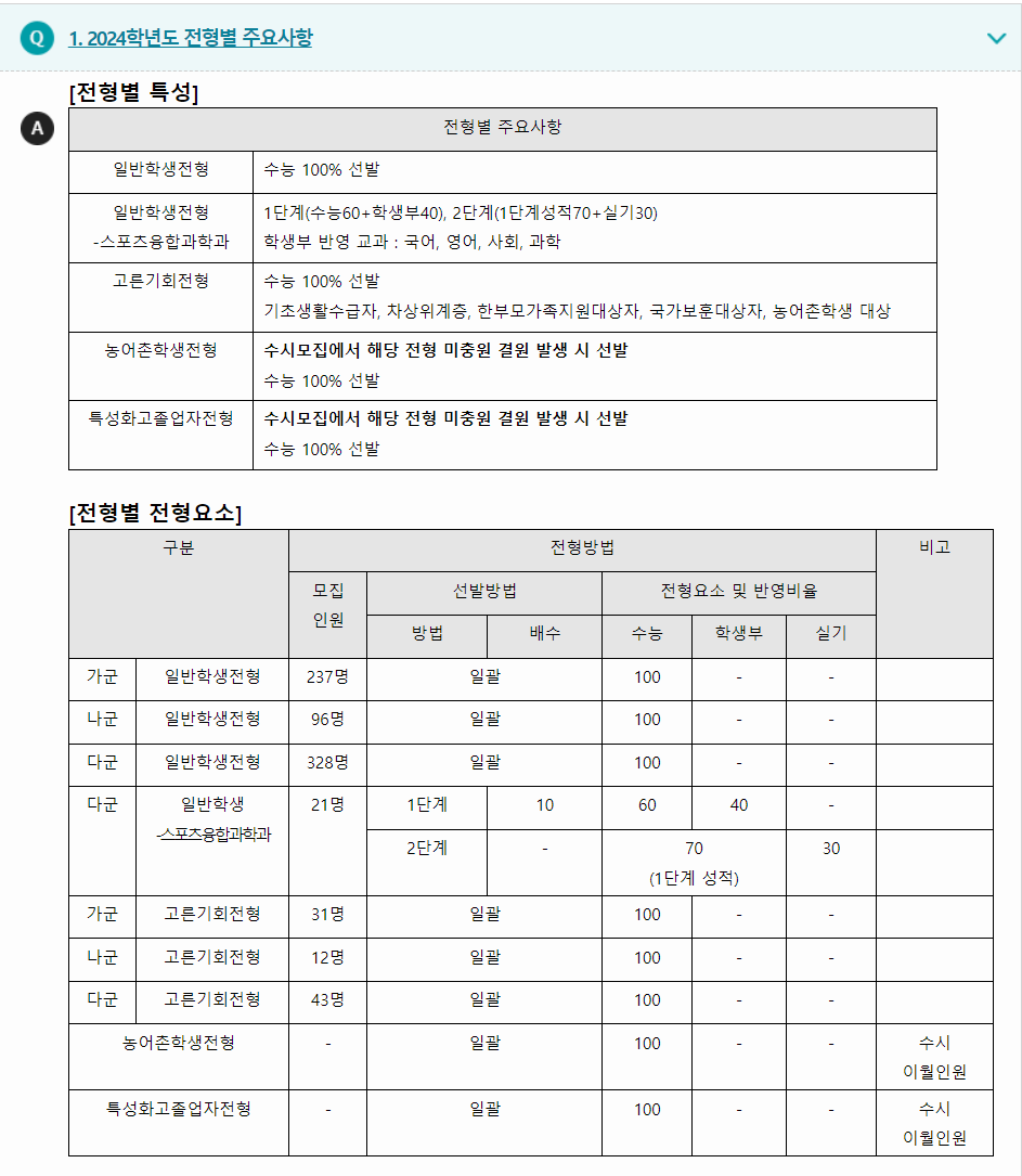 2024학년도 광운대학교 수능위주전형 전형별 주요사항