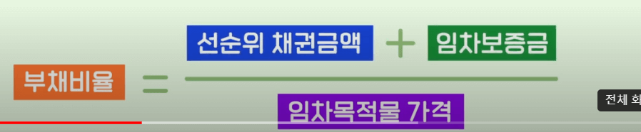 lh 전세임대주택ㅣ신청조건 혜택