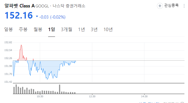 세계 부자순위 10위 주요 기업 주가 주식 일론머스크,구글,루이비통,마이크로소프트