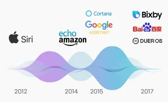 음성의 분석과 합성의 원리 소리 구조와 기술적 응용_23