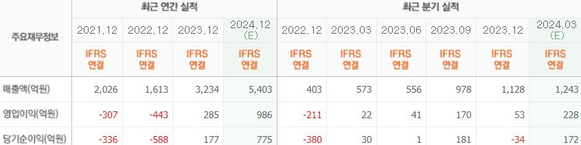 제이앤티씨 실적