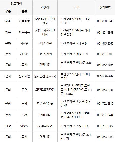 부산 연제구 문화누리카드 사용처