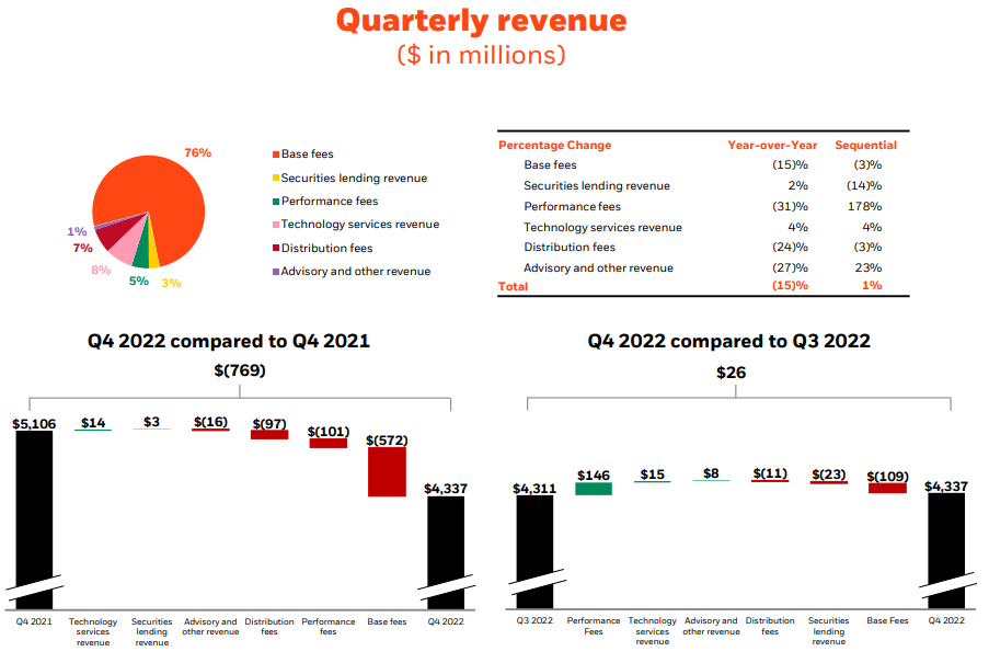 블랙록-실적발표