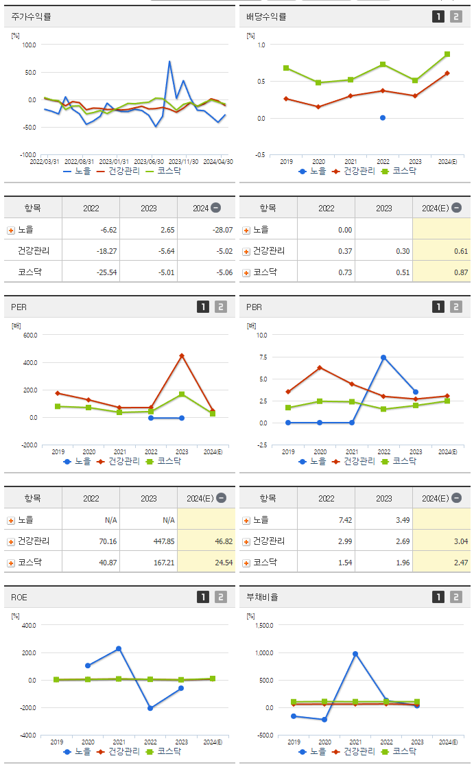 노을_섹터분석