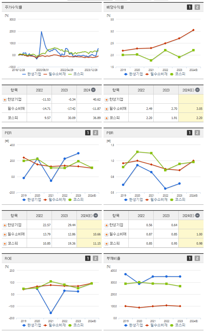한성기업_섹터분석