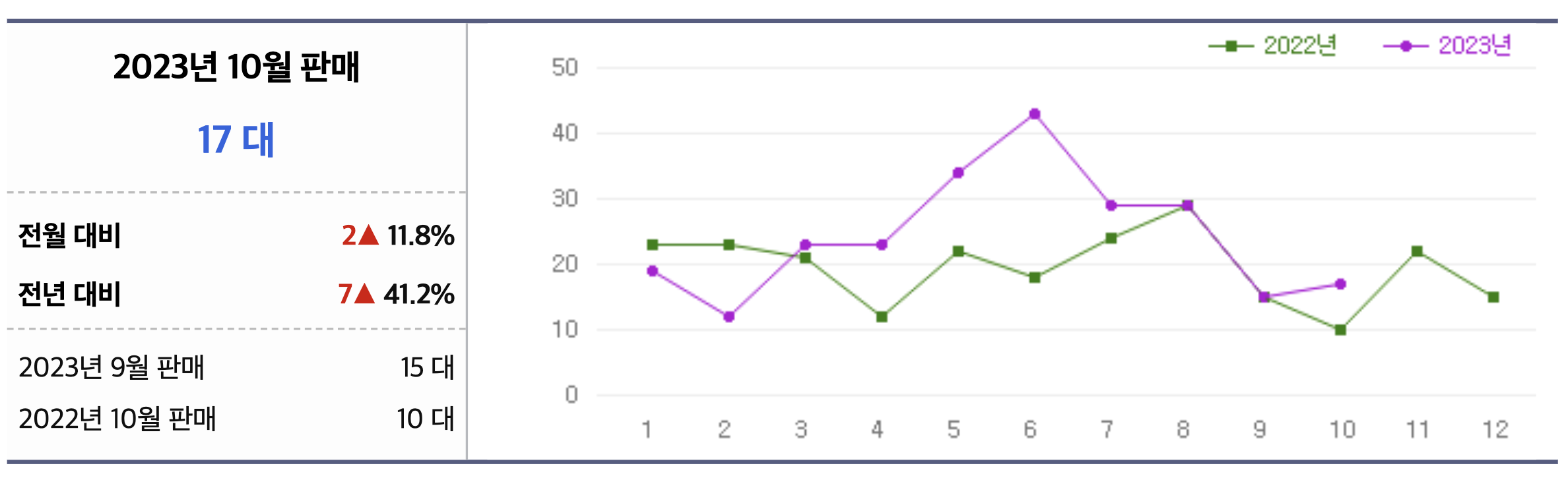 2023 롤스로이스 컬리넌 풀옵션 가격 블랙배지 시승기(+개인적인 견해)