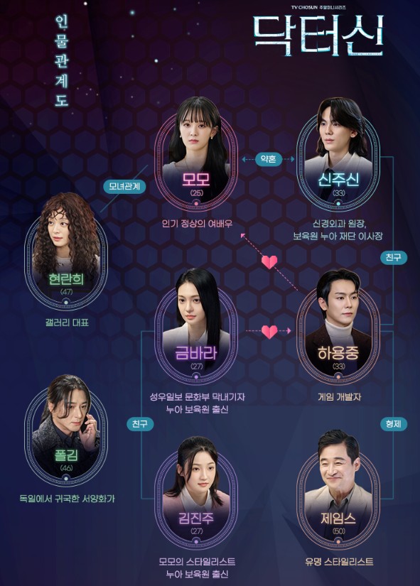 드라마 OTT 재방송 닥터신 인물관계도