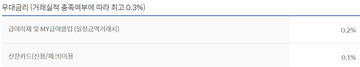 신한은행 쏠편한 비상금대출