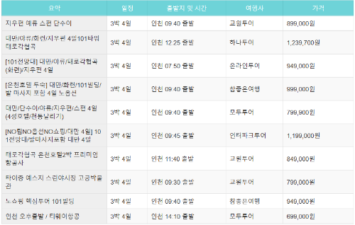 대만 패키지 비교 표