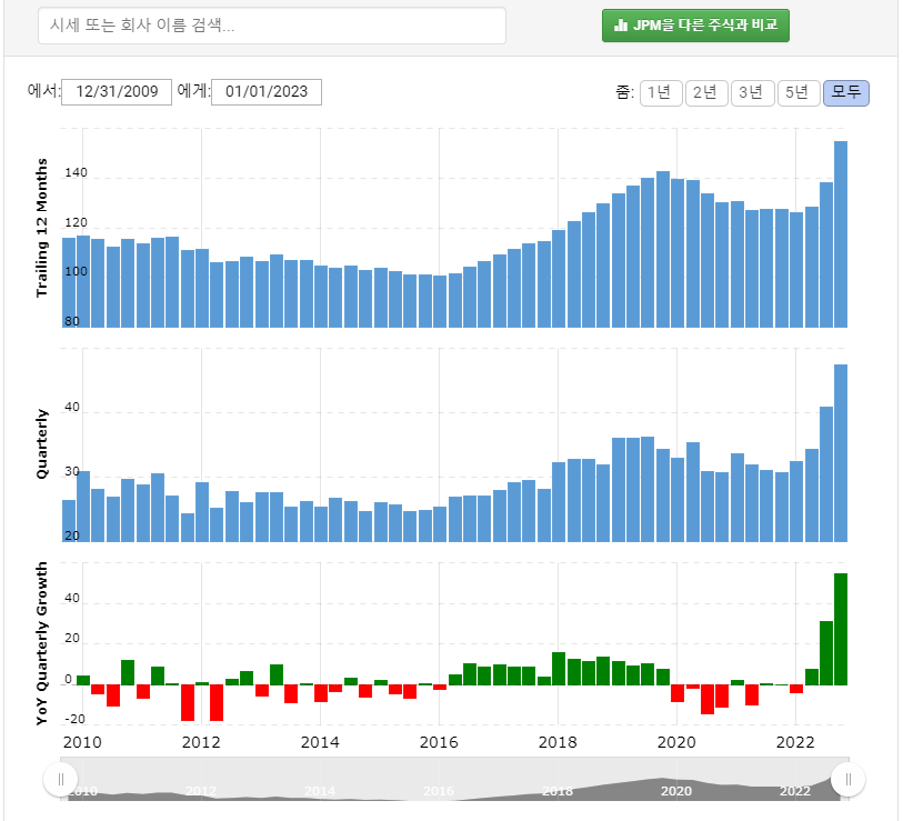 미국 주식투자 필수 사이트 모음5