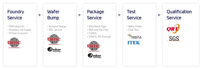 에이직랜드 상장
