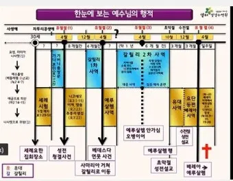 구약 신약성경 순서 완전 정리_14