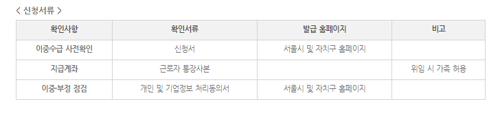 고용유지 지원금 신청