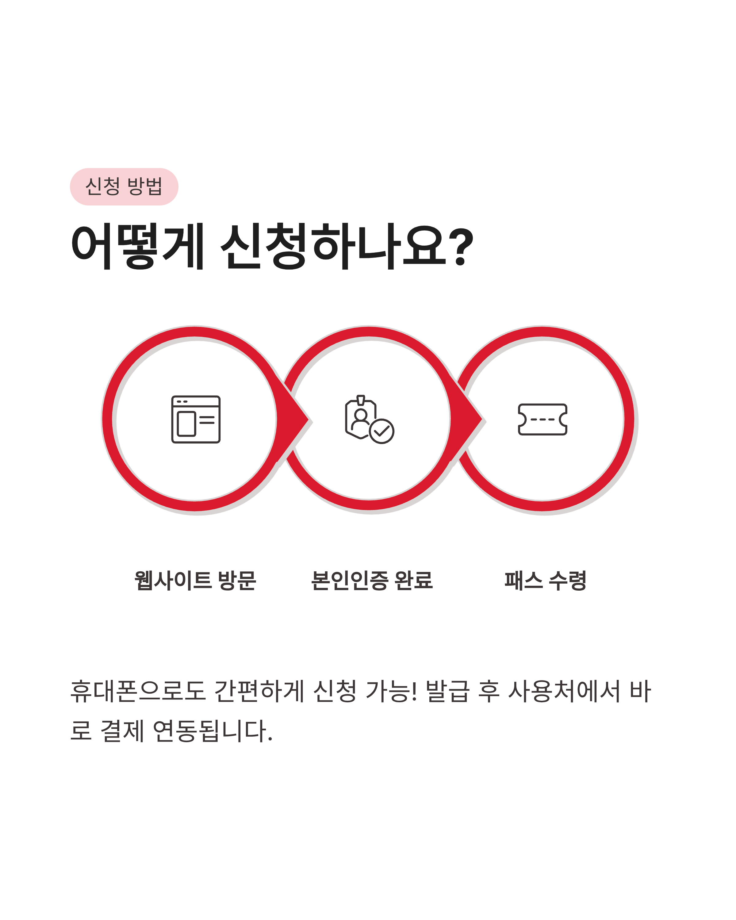 청년문화예술패스 추가발급 시작! 신청방법&middot;지원금액&middot;사용처 한눈에 정리