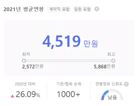 로앤굿-복지-및-연봉