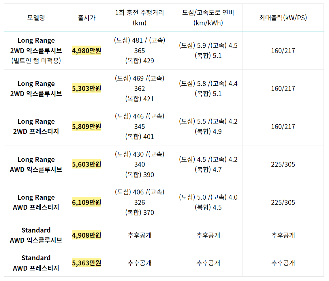 현대-아이오닉5-모델명-출시가