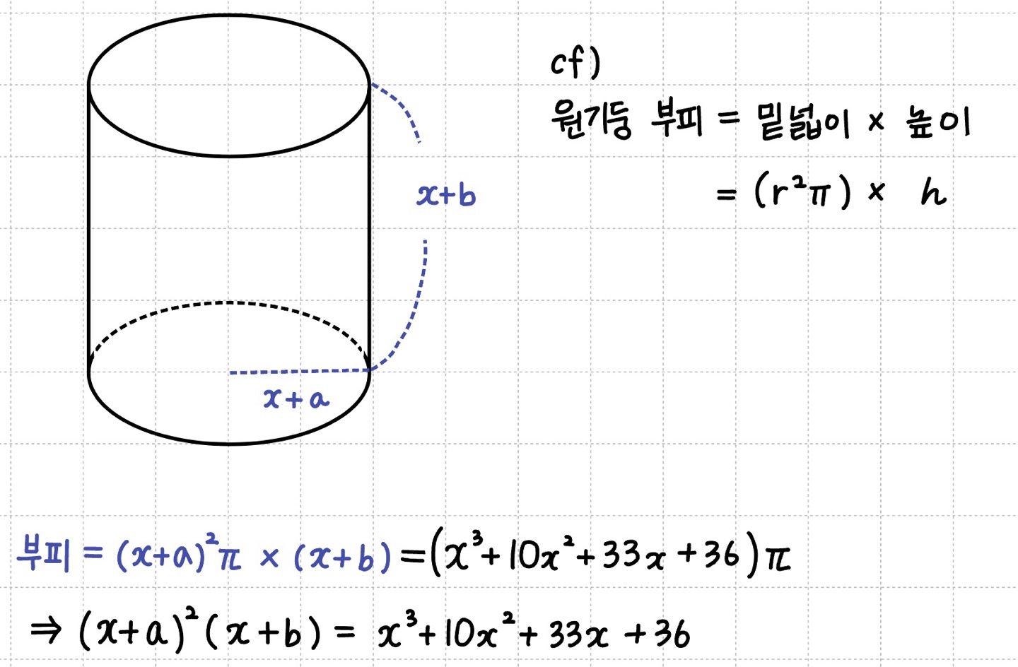 가로의 길이가 x+a, 세로의 길이가 x+b인 원기둥의 부피 식세우는 방법