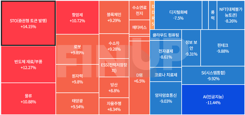 오늘의 테마동향 및 특징주 정리