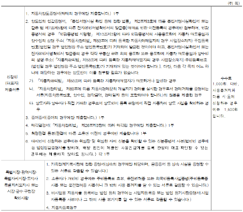 이전등록신청서