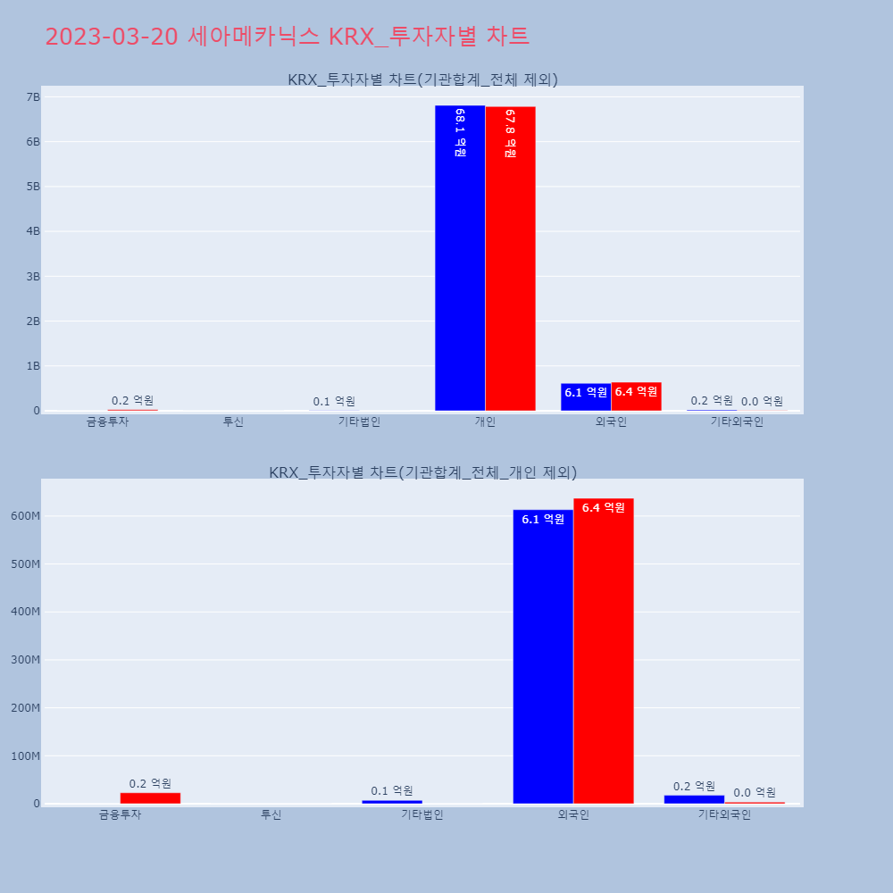 세아메카닉스_KRX_투자자별_차트