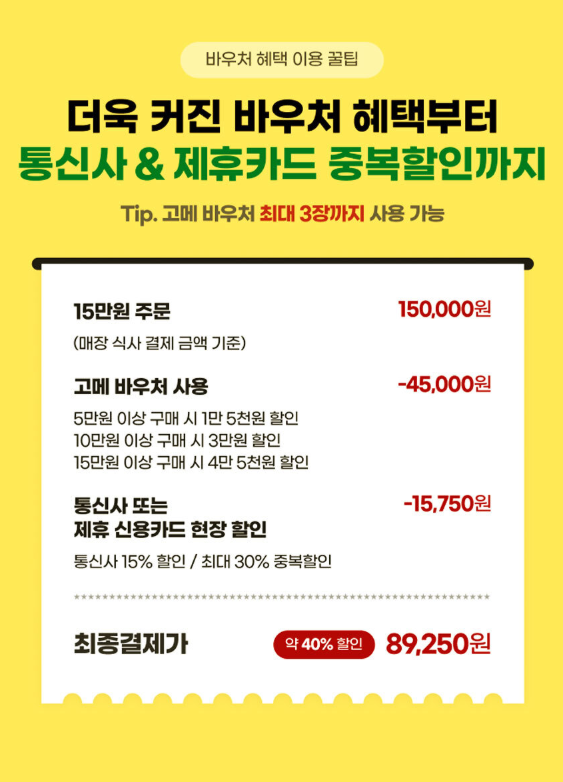 [90% 할인] 빕스 15,000원 외식권 단돈 1,500원!