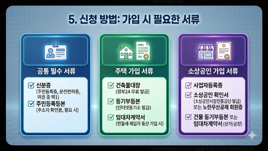 풍수재해 지진재해보험료 지원혜택,가입대상,보장범위