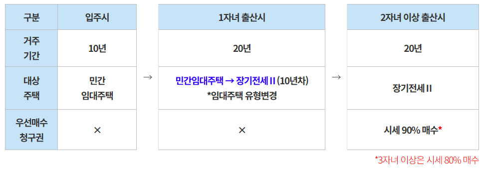 미리내집