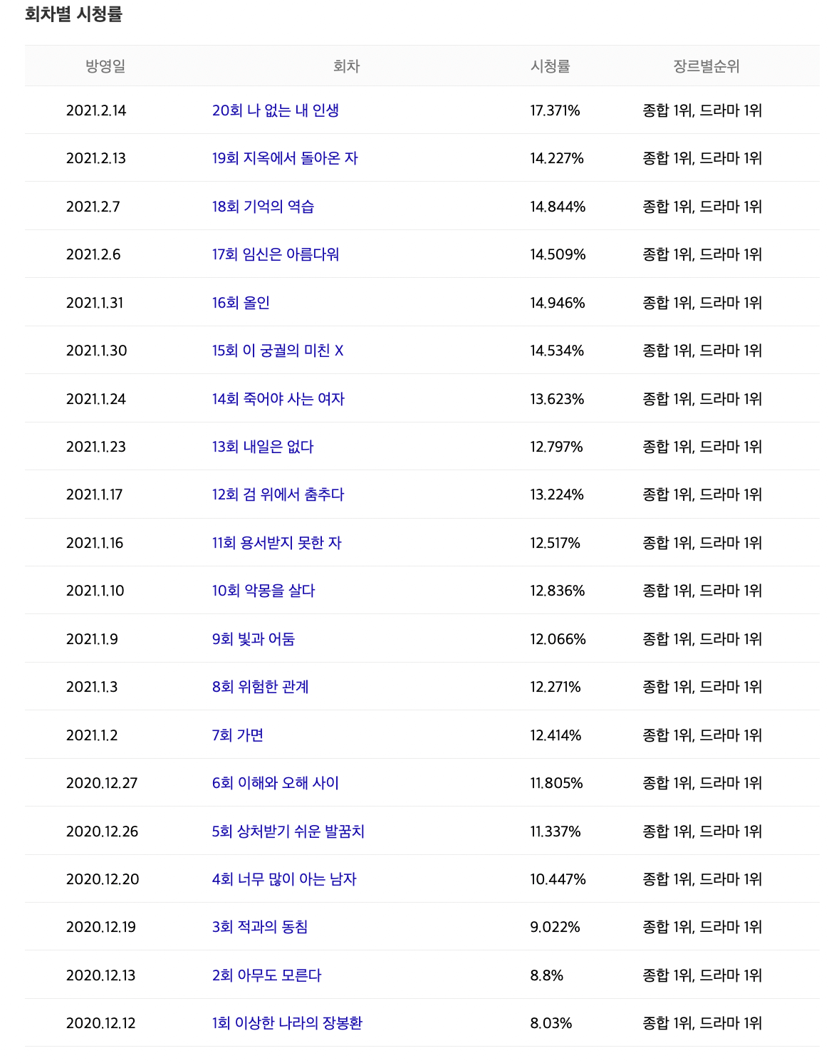 철인왕후 다시보기