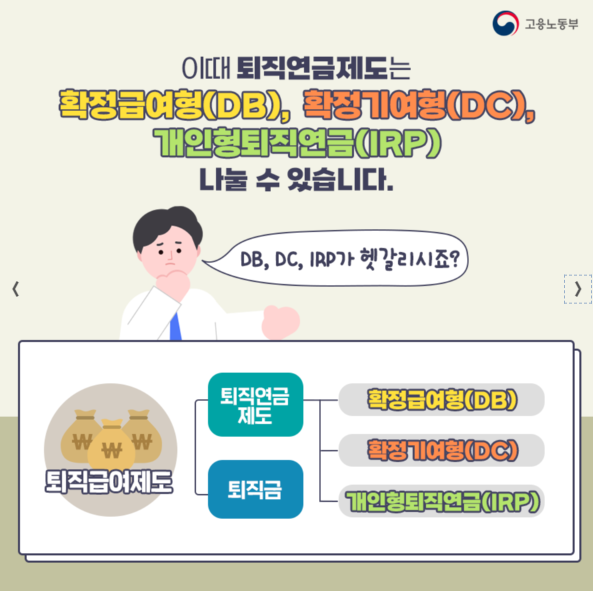 퇴직연금 DB형 DC형