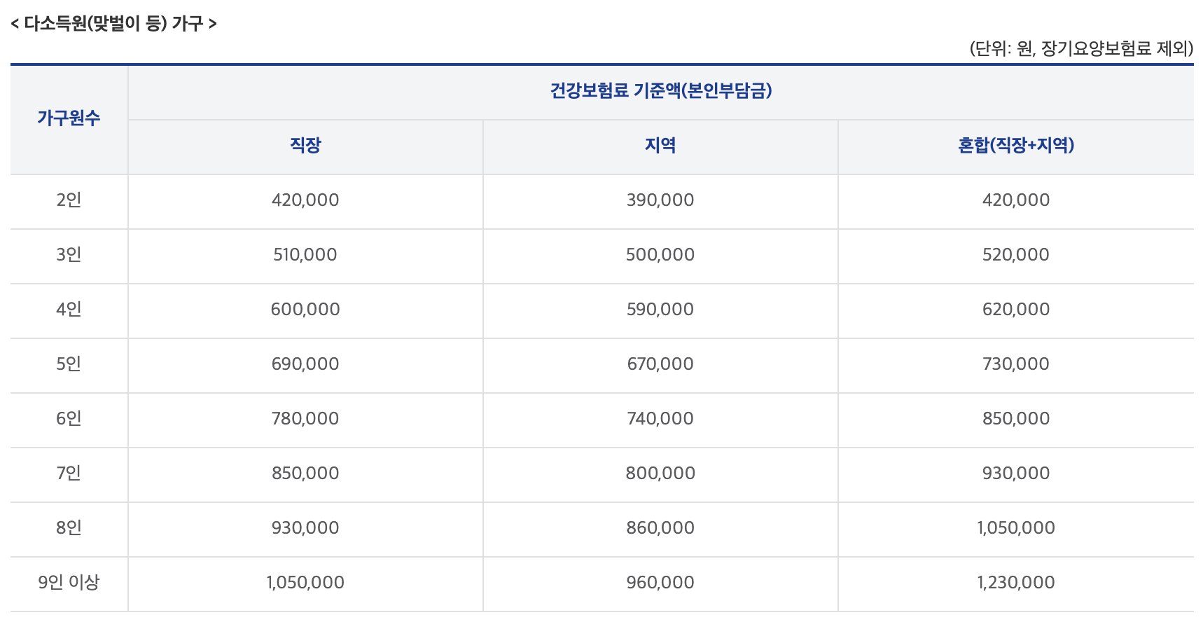 민생지원쿠폰-2차-민생지원금-민생회복-민생지원금신청-지원금대상