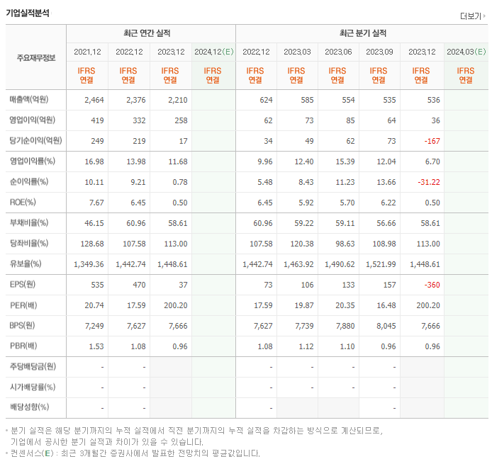 인선이엔티_실적