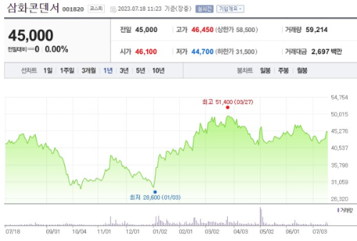 핵융합 관련주 삼화콘덴서 주가 전망