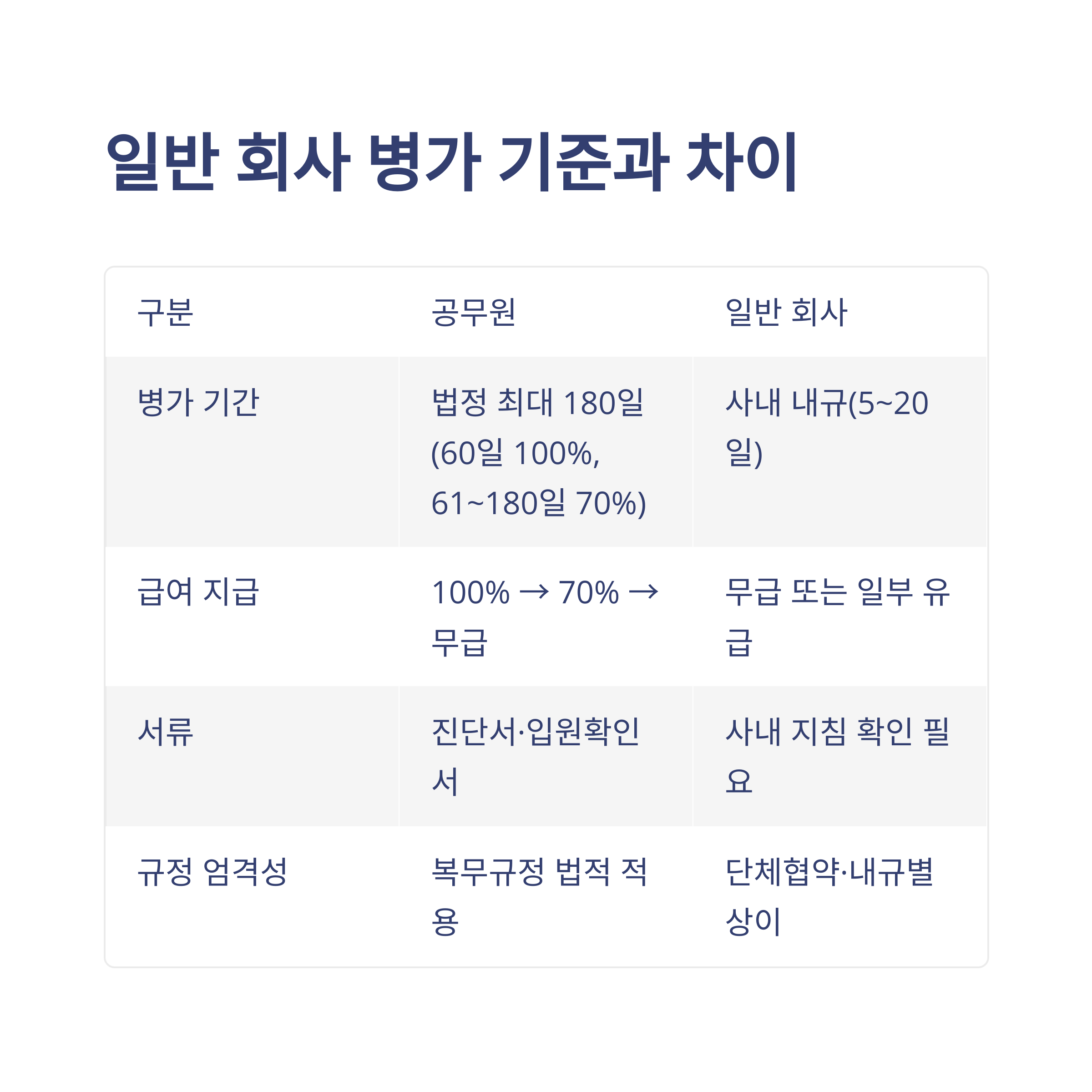 병가 기준 완벽정리: 공무원·병원·서류·입원·주말·진단서·급여·연차·회사 병가까지 실무 가이드9