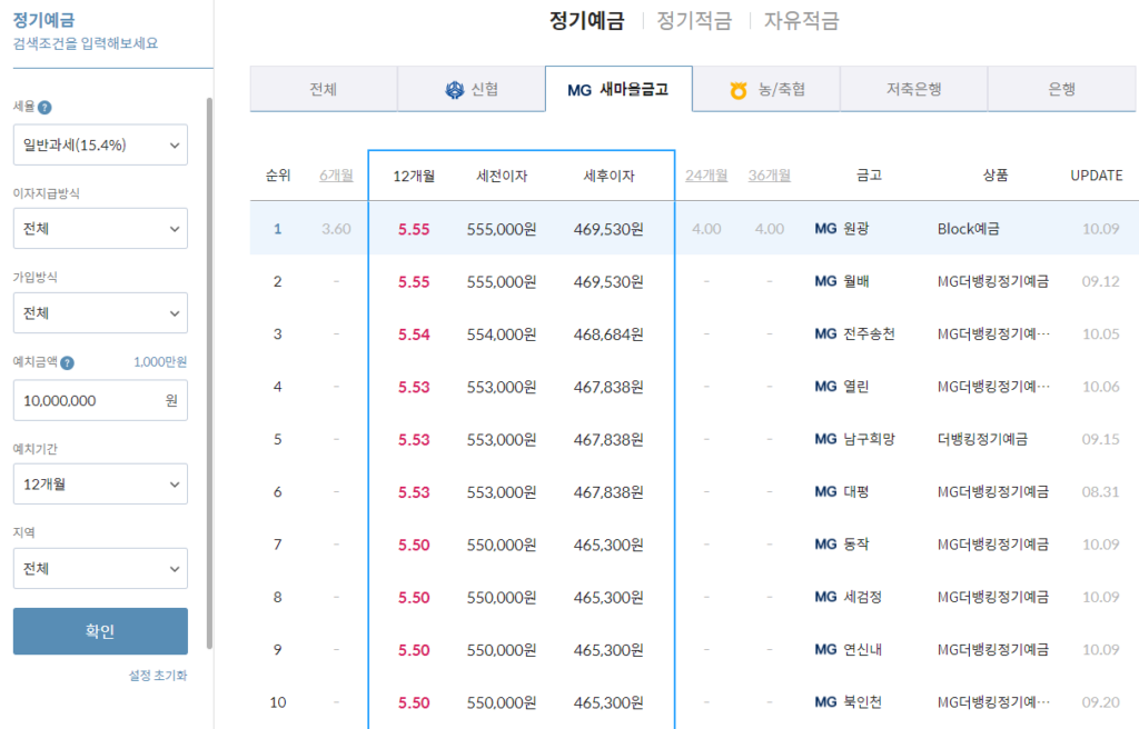 MG새마을금고 정기예금