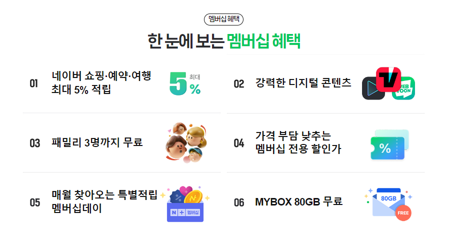 티빙 무료 이용권 가입 이벤트