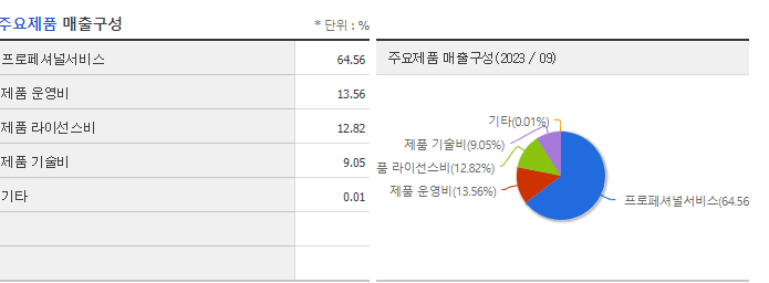 오브젠_주요제품