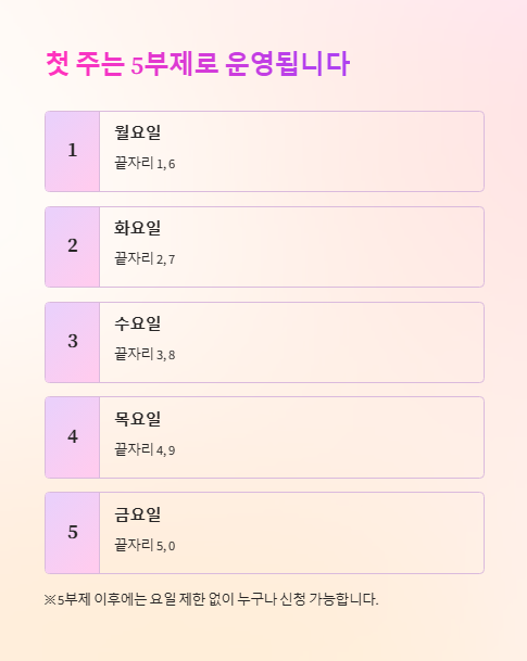 첫 주는 5부제로 운영됩니다