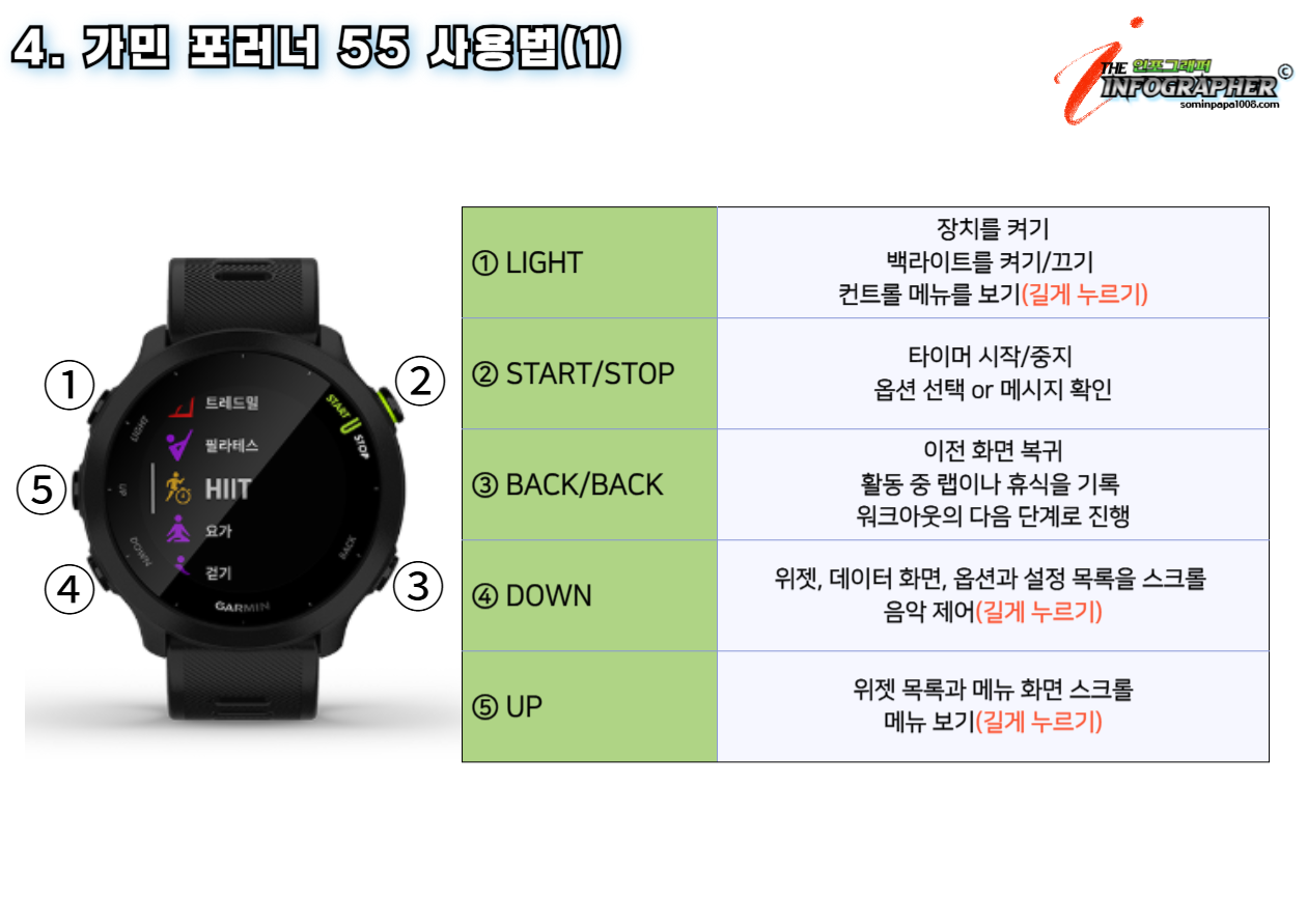 가민 포러너 55(Garmin Forerunnre) 완벽 분석 : 러닝 입문자를 위한 가성비 스마트워치(2025년 기준)