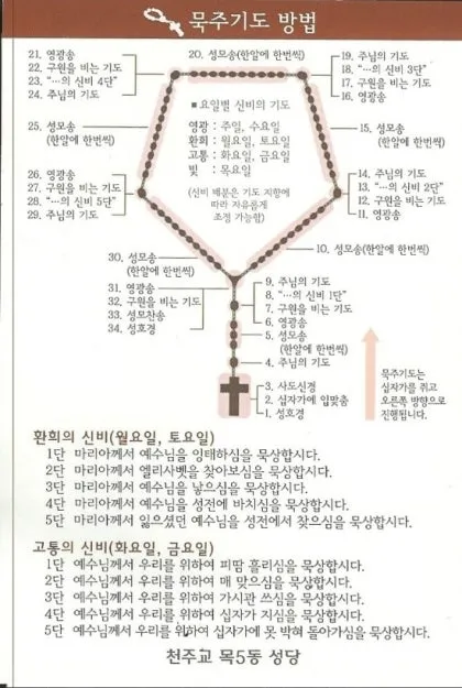 천주교 묵주기도 환희의 신비 5단 내용_5