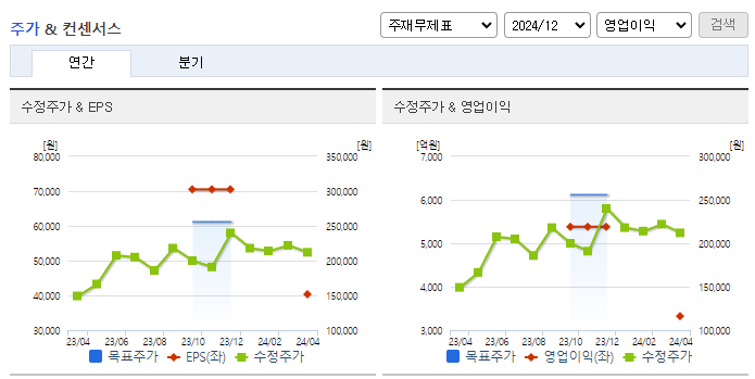 세아제강지주_컨센서스