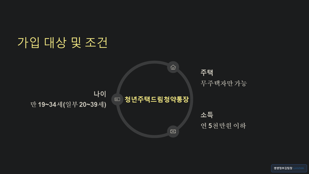 청년주택드림청약통장 / 가입 대상 및 조건