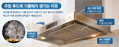 주방 후드에 기름때가 생기는 이유, 필터만 씻으면 될까?