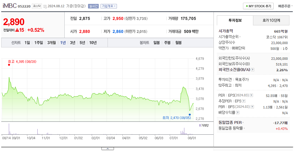 iMBC_주가