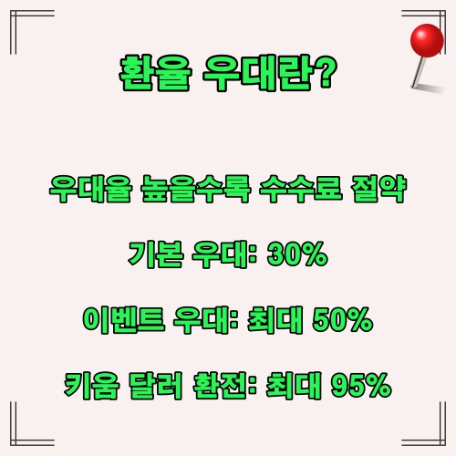 환율 우대의 의미와 이벤트 우대율 및 키움 환전 우대율 정보를 담은 설명 이미지입니다.