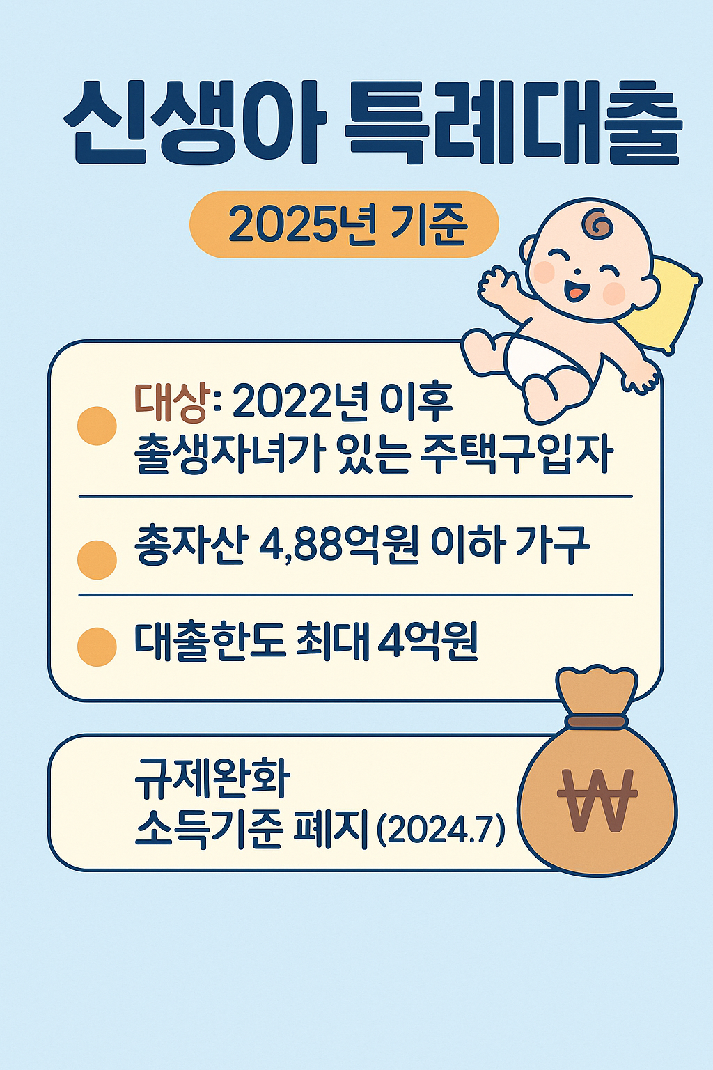 신생아 특례대출 핵심 요약 인포그래픽