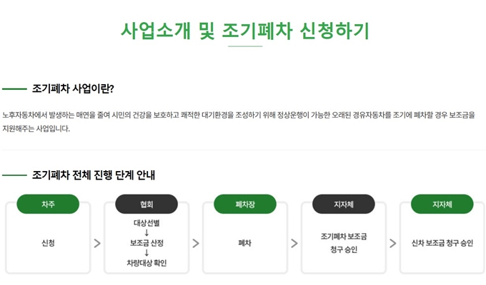 원주 노후경유차 조기폐차 신청방법