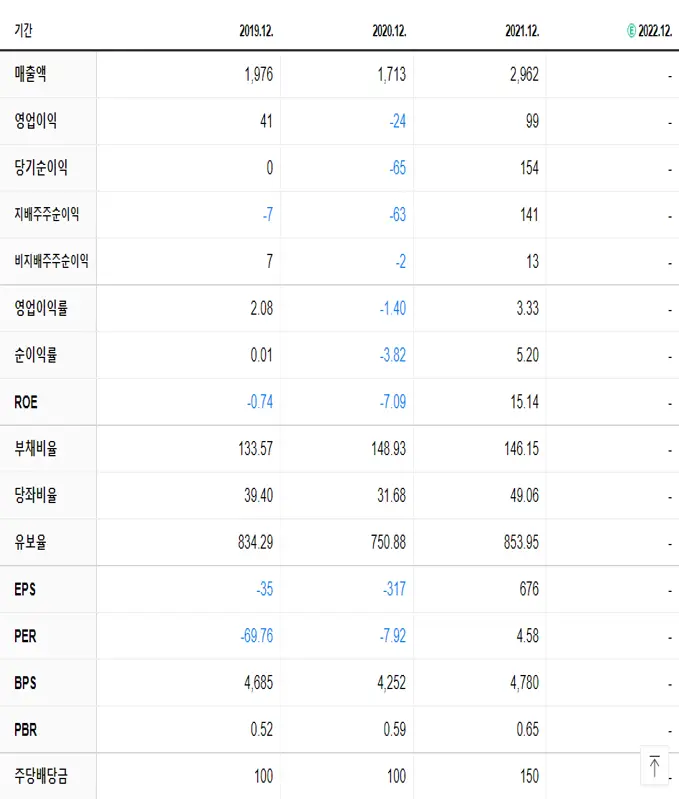 대창스틸 재무제표