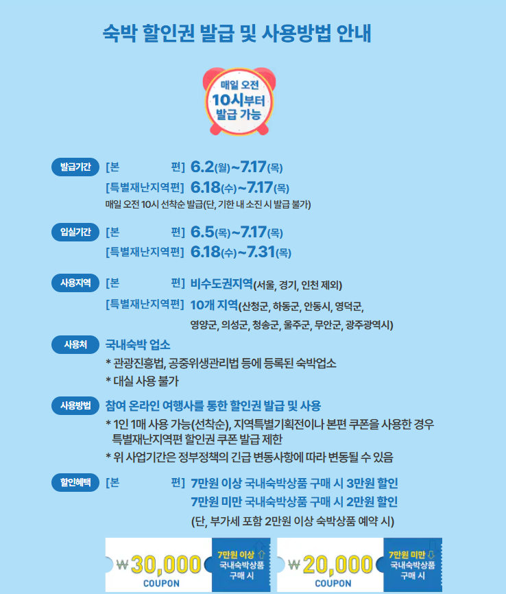 숙박 페스타 세일페스타 쿠폰 사용방법