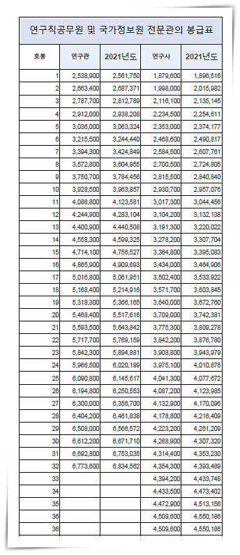 2021-공무원-봉급표-월급
